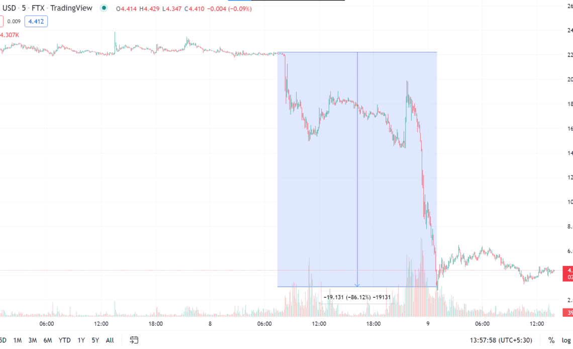 FTX-Binance standoff highlights the need for clear rules, says Sen. Lummis