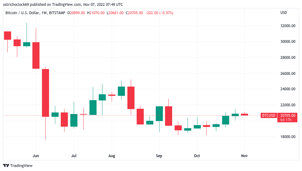 Funding rates hit 6-month high before CPI — 5 things to know in Bitcoin this week