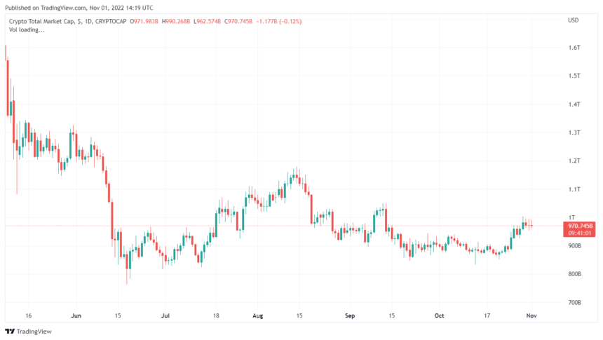 Massive Crypto Whale Activity In USDT And USDC Suggests Upcoming Bull Run, How?