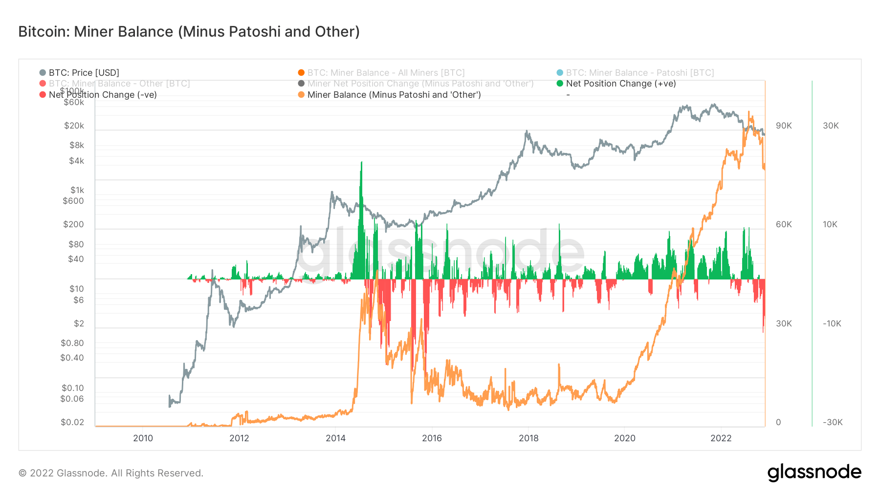 miner balances on bitcoin wallets