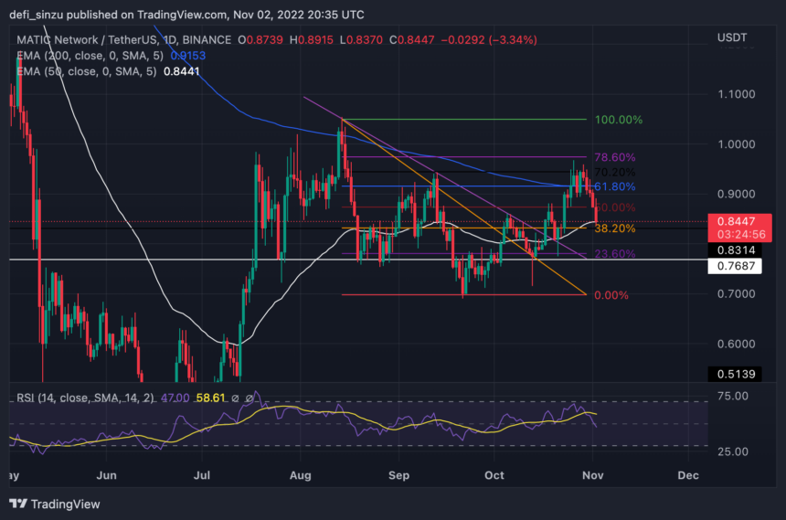 Polygon (MATIC) Fails To Reclaim $1 Again; Here is Why Bulls Need Caution