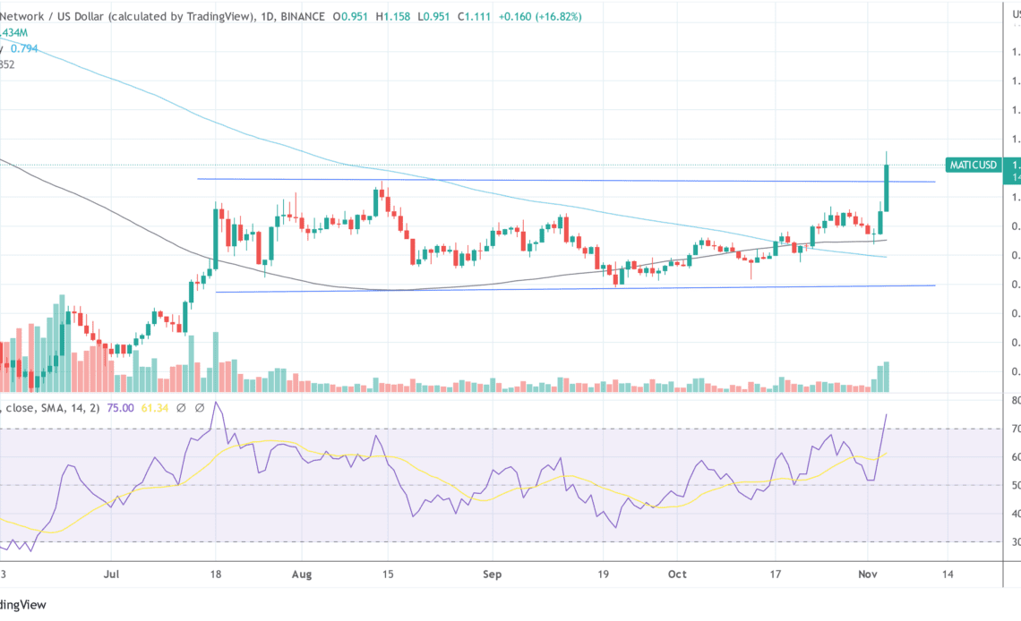 Polygon MATIC USD