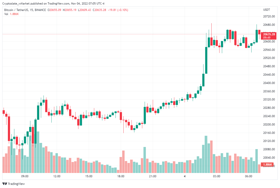 Bitcoin chart