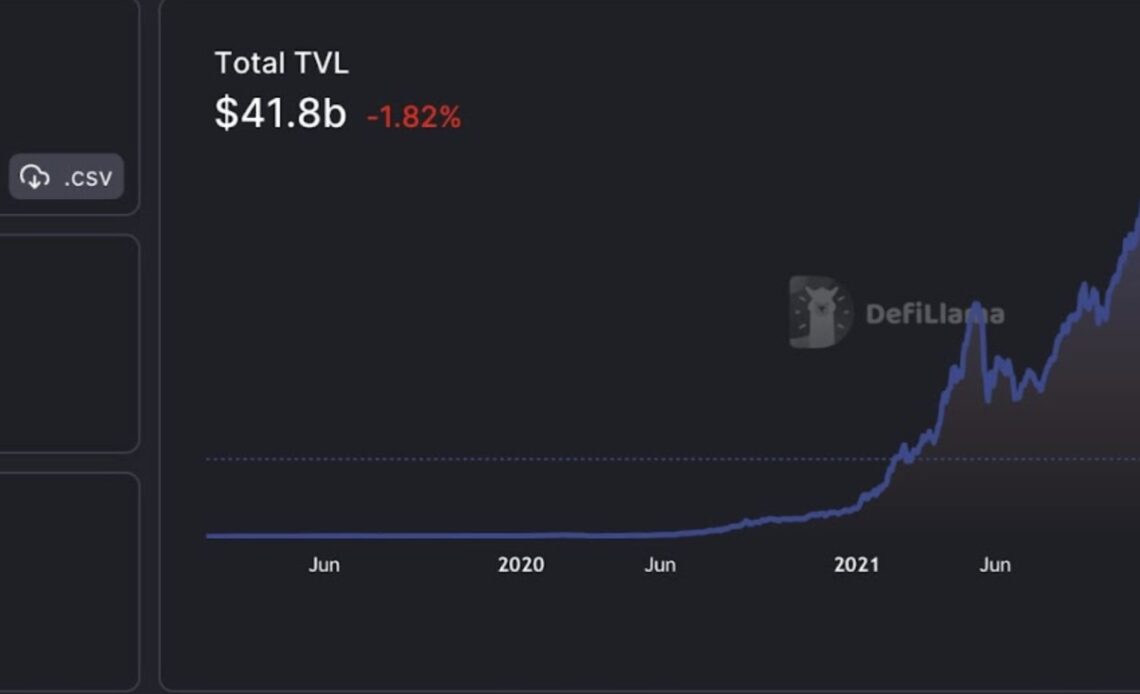 Programming languages prevent mainstream DeFi