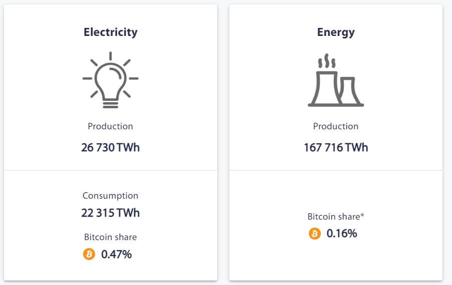 bitcoin energy usage