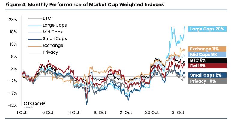 Research report outlines why the crypto market might be on the verge of a reversal