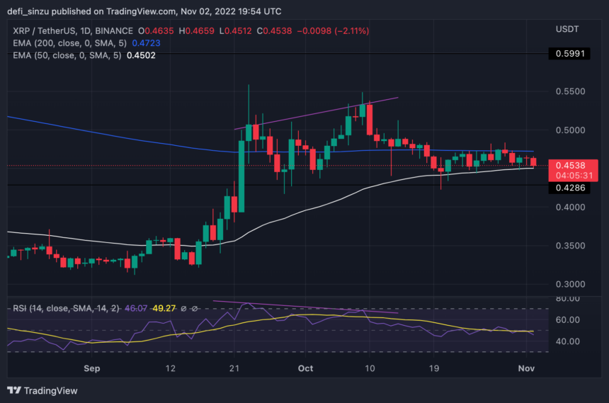 Ripple (XRP) Sits On Key Support; Here Is What Could Happen If $0.45 Fails