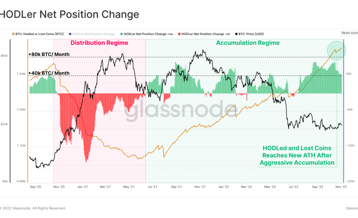 Bitcoin HODLer Accumulation