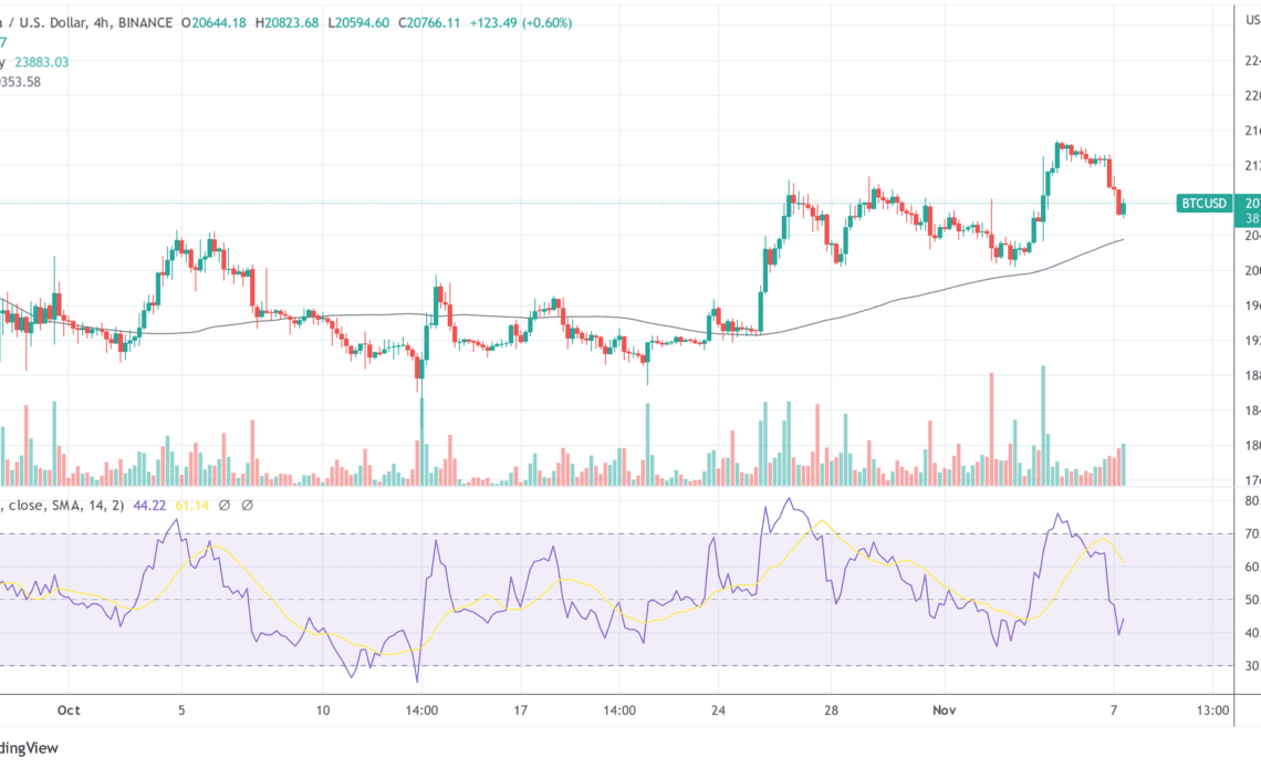 BTC USD Bitcoin