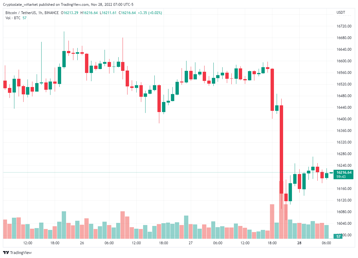 CryptoSlate wMarket update