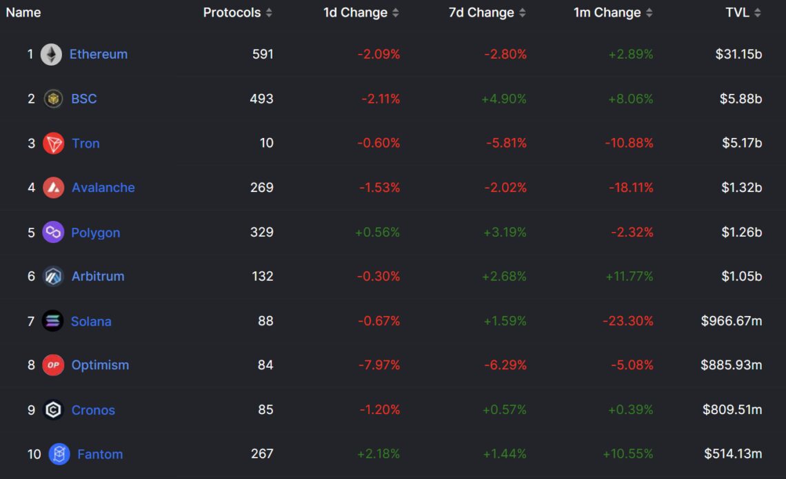 Traders expect 200% upside from MATIC, but does Polygon network data support that?