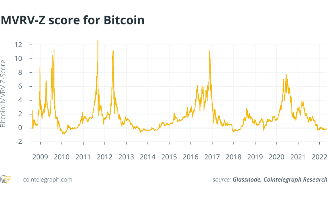 Turbulence for blockchain industry despite strong Bitcoin fundamentals: Report