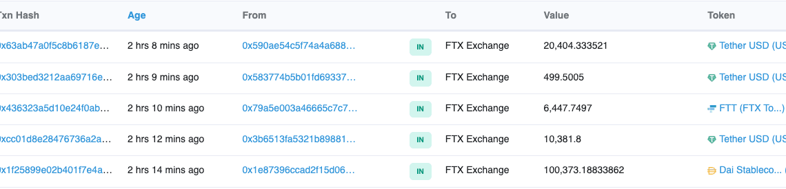 ftx withdrawals ethereum transactions