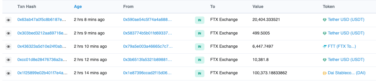 ftx withdrawals ethereum transactions