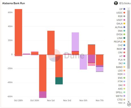 FTX FTT BNB War chart 1