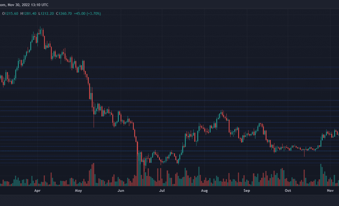 Ethereum Price