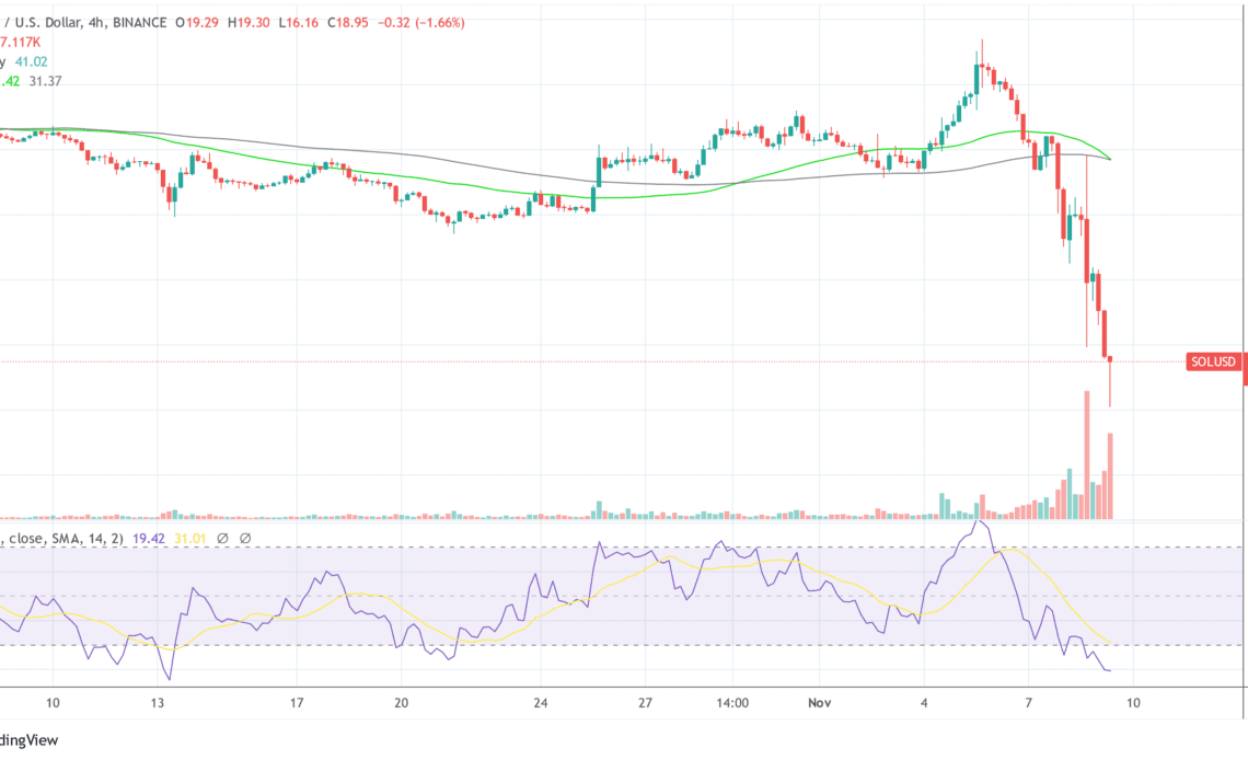 Solana SOL USD