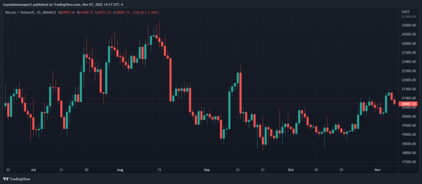 Bitcoin price BTC BTCUSDT