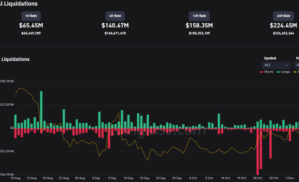 Why is Bitcoin price down today?