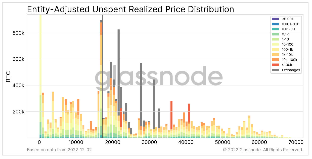 Bitcoin supply