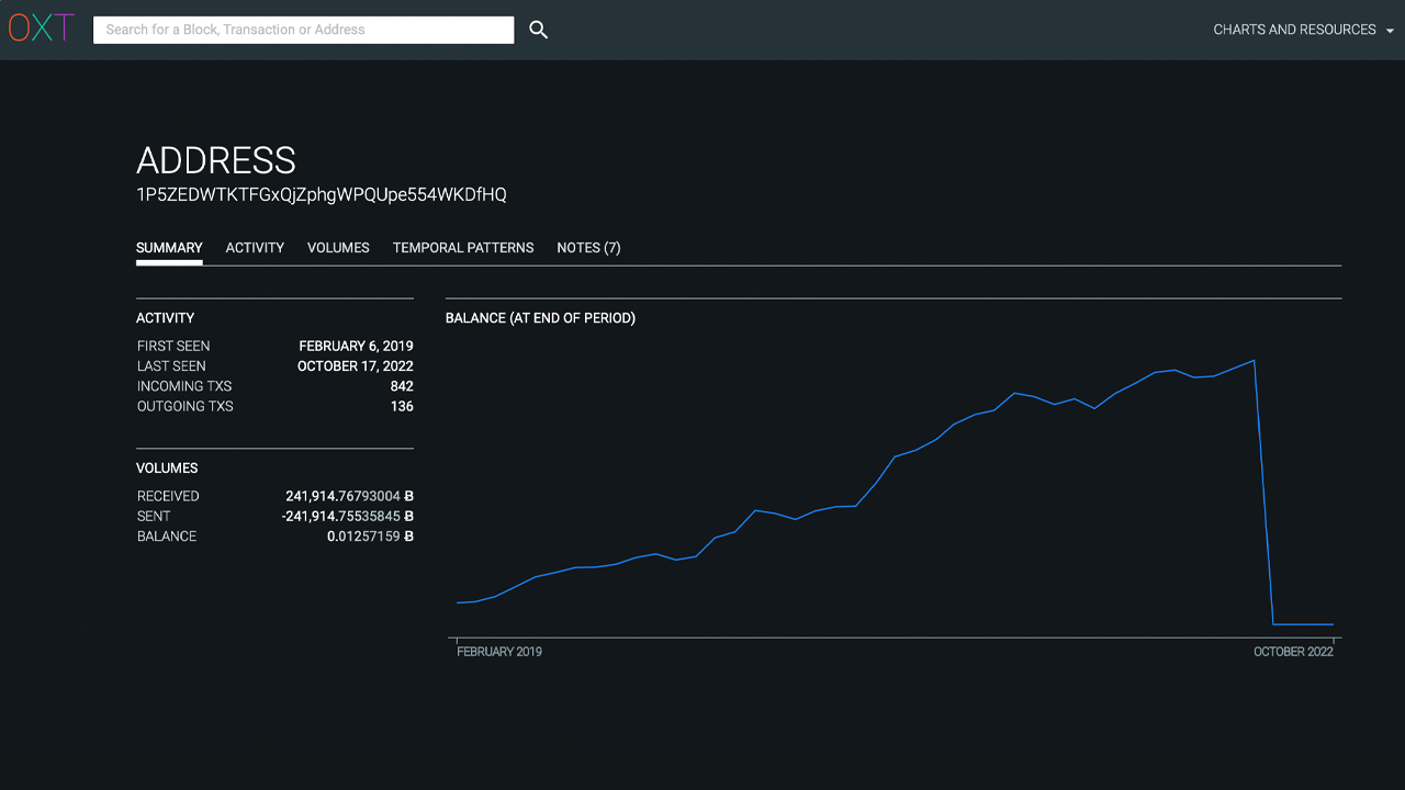 Bitcoin’s Third Largest Wallet Changed Hands, but Onchain Data Shows It’s Likely the Same Owner