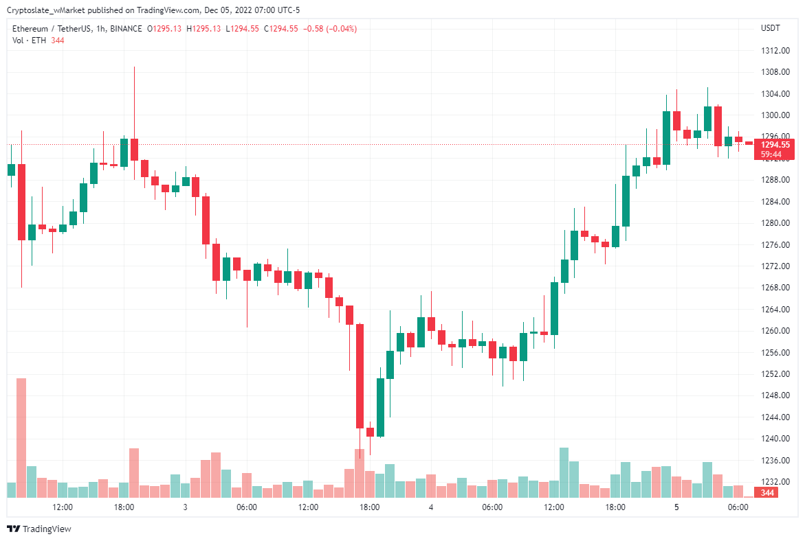 Ethereum chart