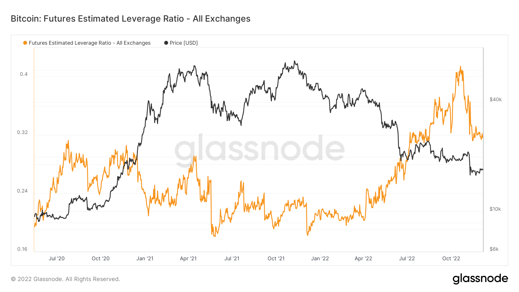 elr bitcoin derivatives