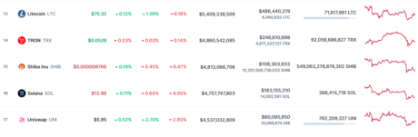 Shiba Inu Market Cap