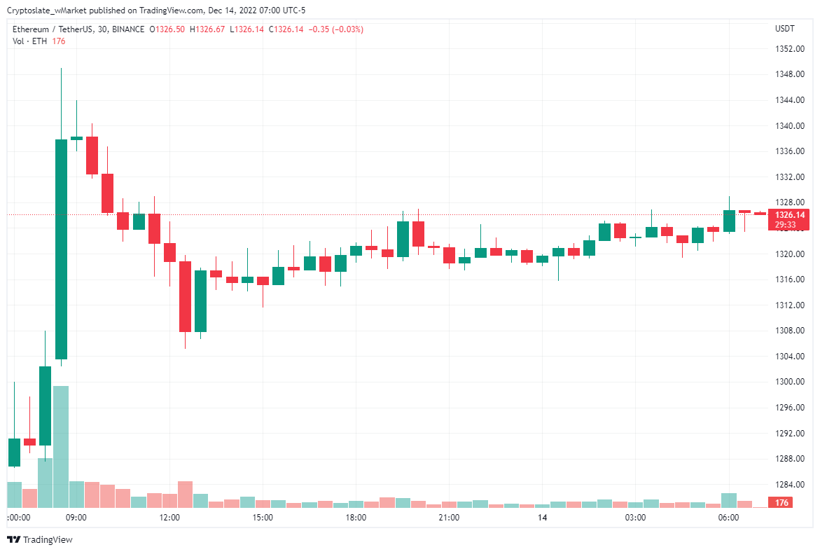 CryptoSlate wMarket update