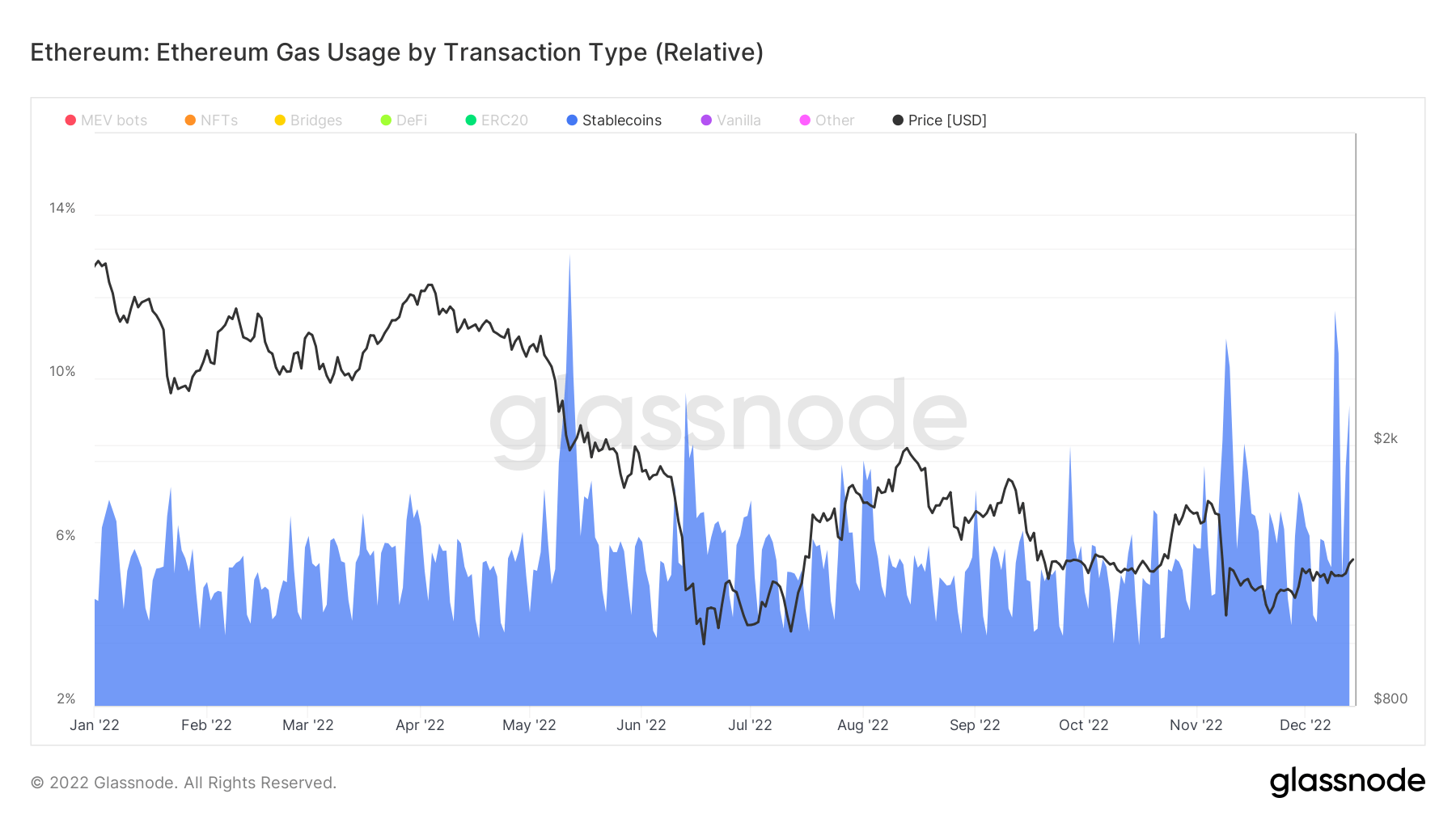 ETH addresses stablecoin transactions