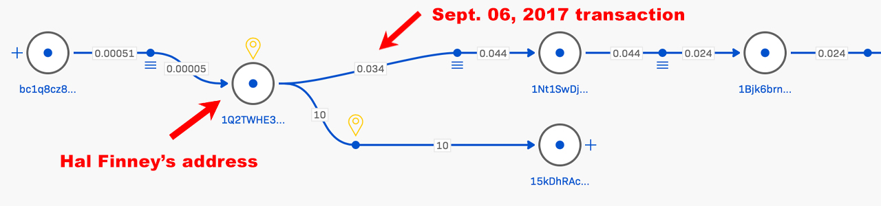 Another Mysterious Person Signs a 2009 BTC Address, Message Shared by Martin Shkreli Mentions Convicted Felon Paul Le Roux