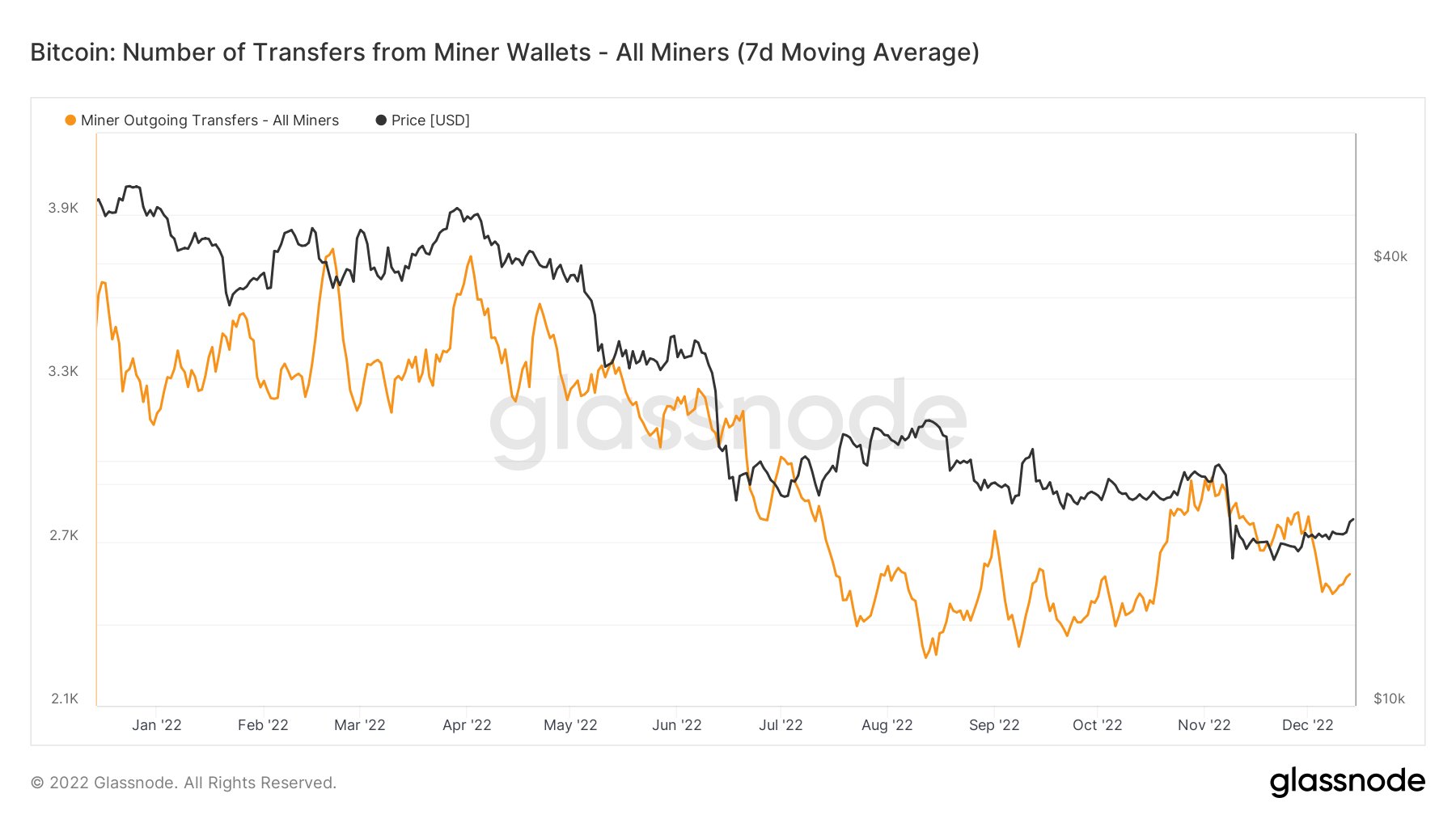 outgoing transfers from miner wallets