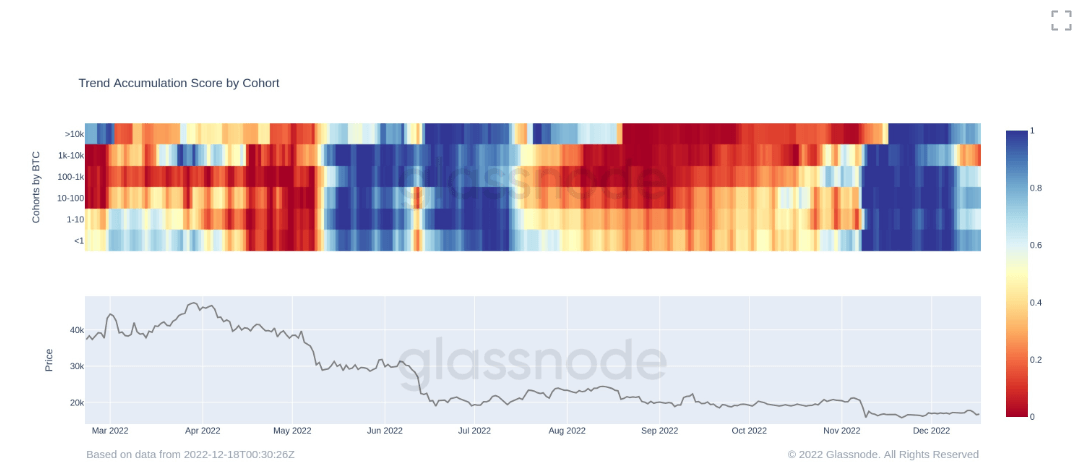 Source: Glassnode.com