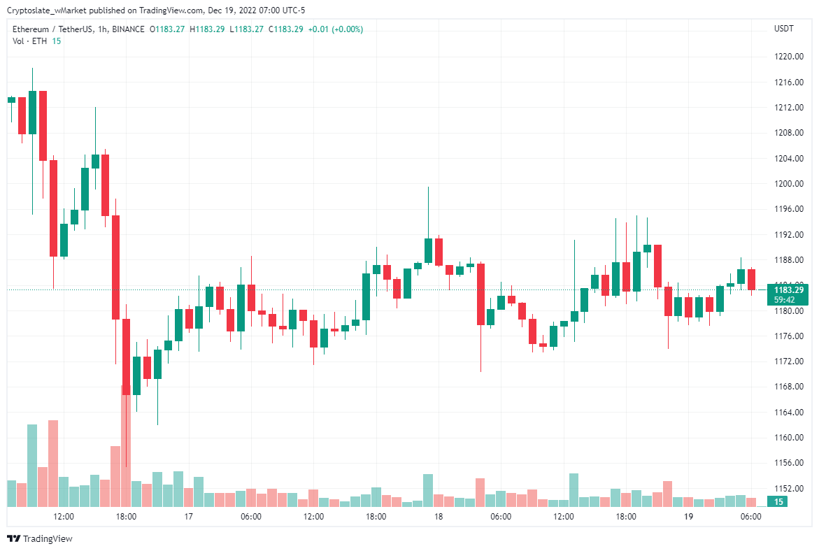 Ethereum chart