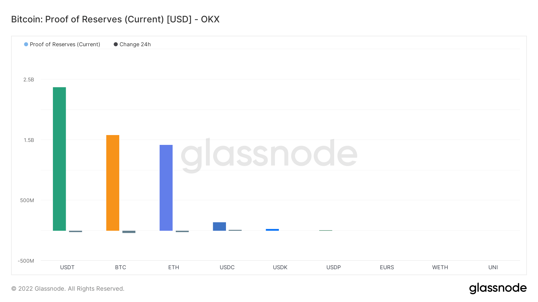 Proof of reserves - OKX