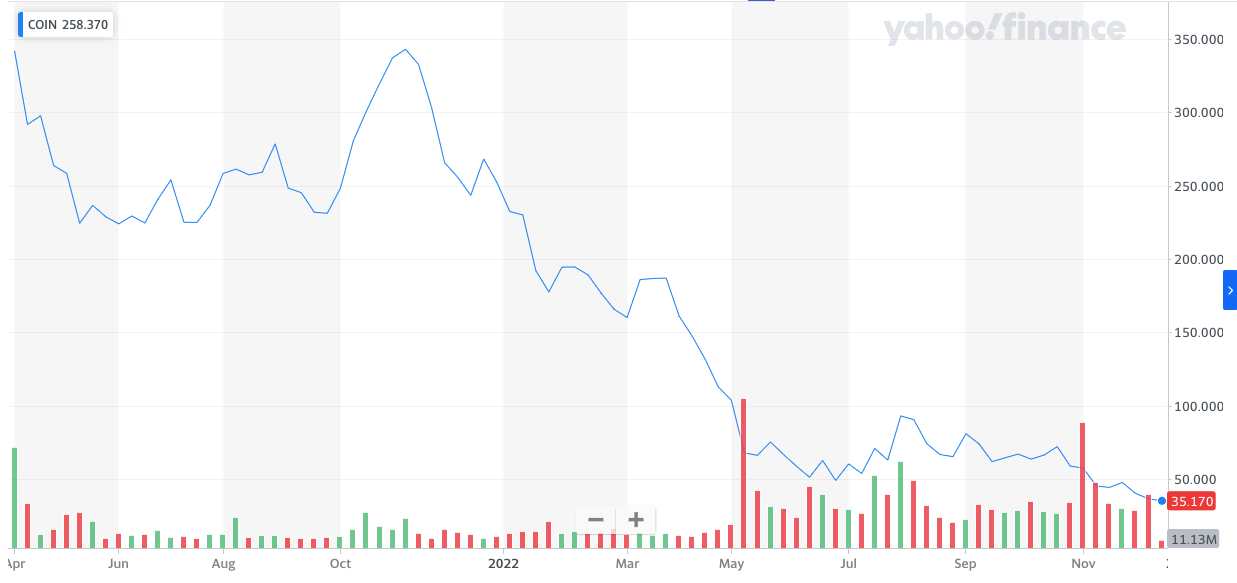 coinbase stock