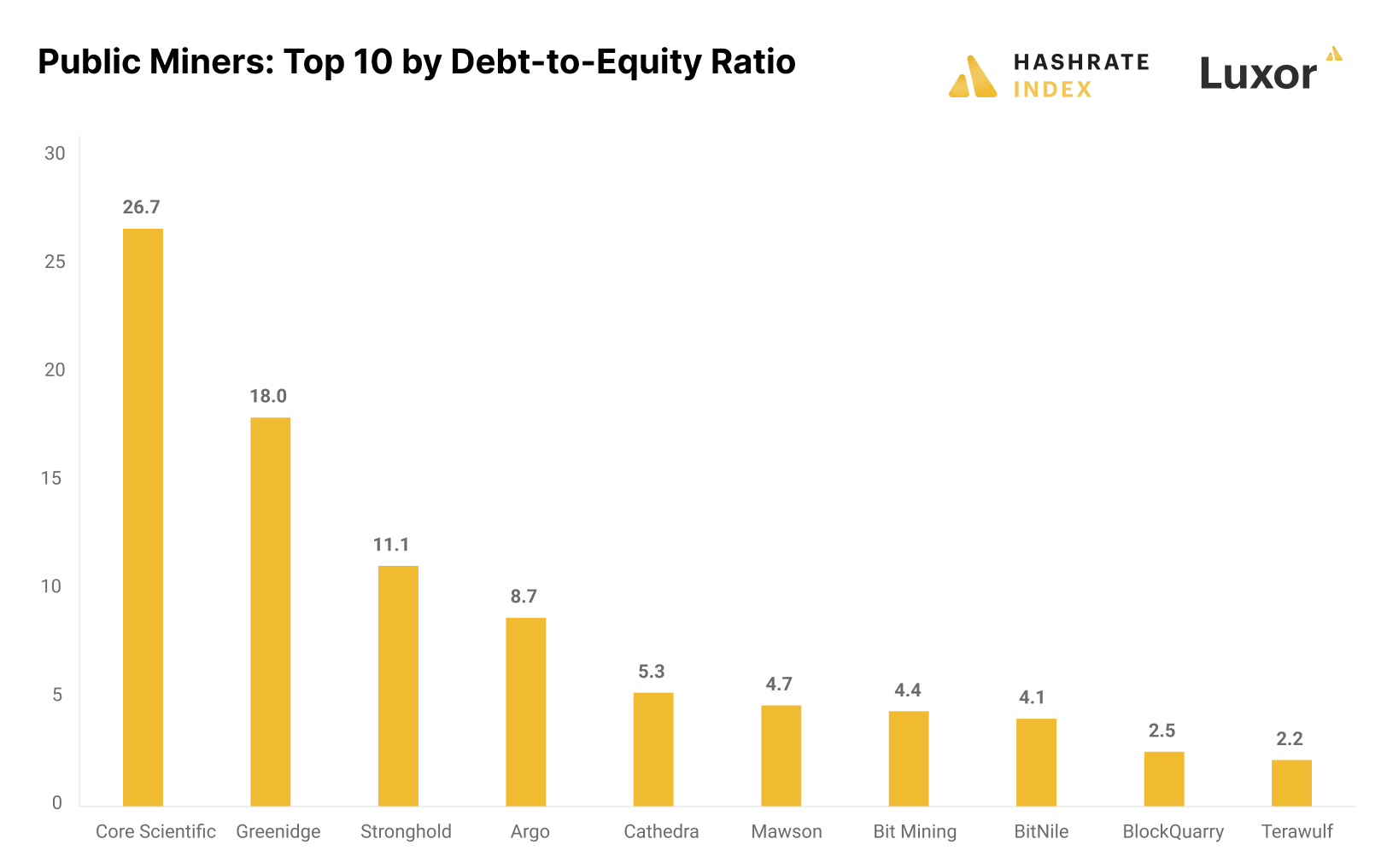 Source: Luxor Mining