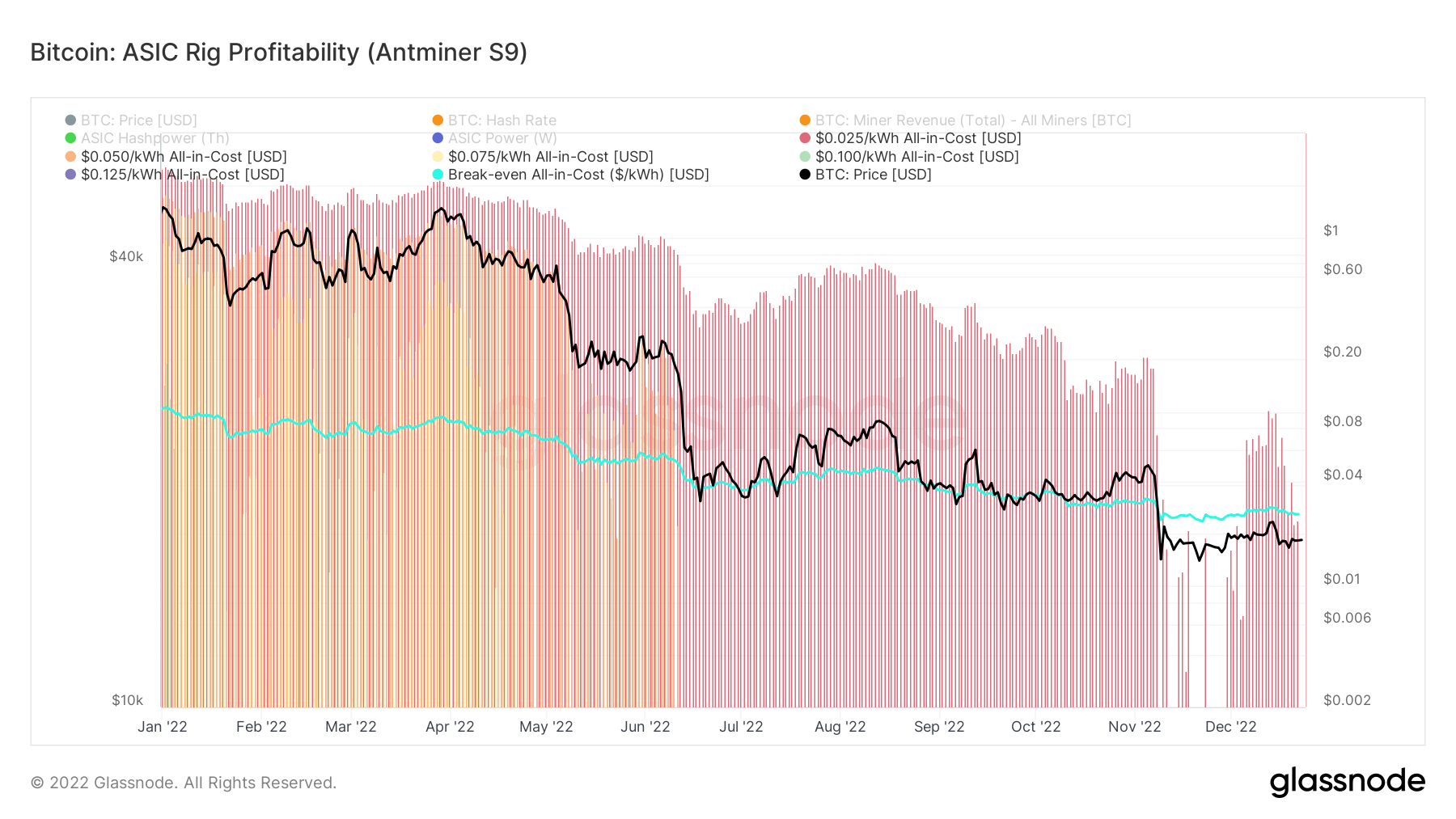 antminer s9 mining profitability