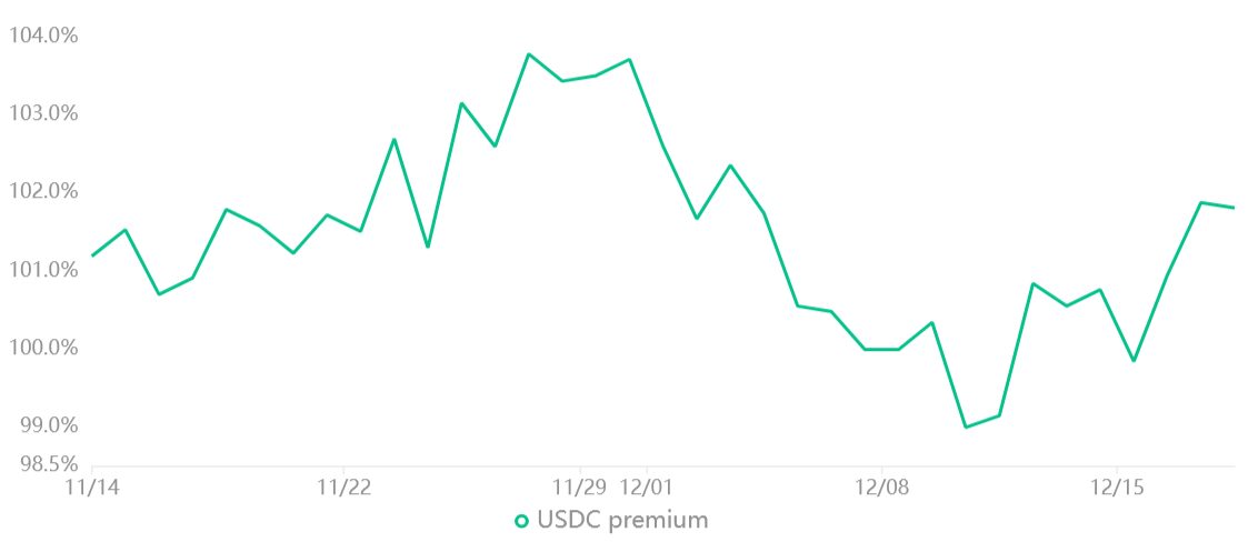 $16K retest the most likely path for Bitcoin, according to 2 derivative metrics