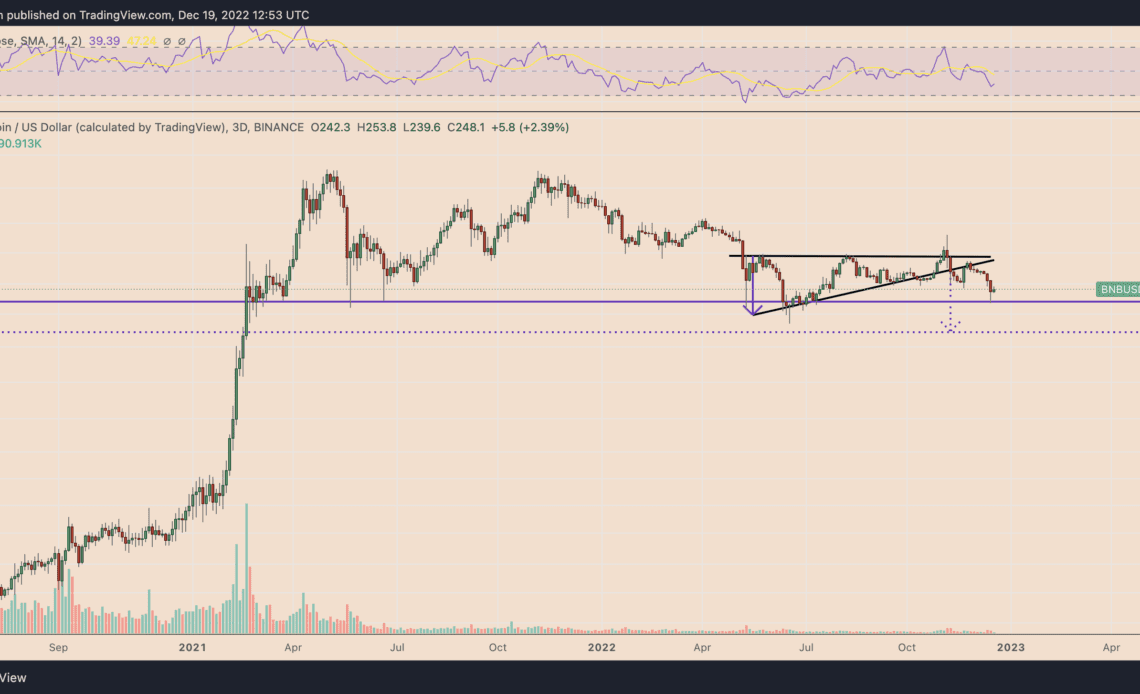 3 reasons why BNB price risks another 30% decline by January