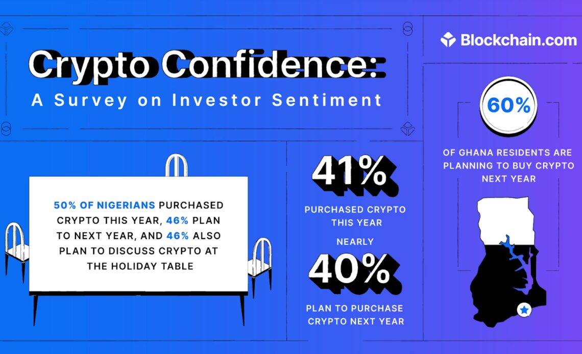 40% of survey respondents plan to buy crypto in 2023