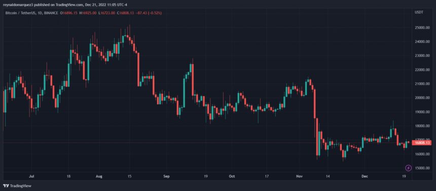 Bitcoin BTC BTCUSDT