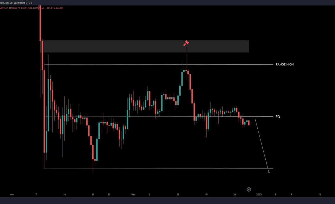 $8K dive or $22K rebound? Bitcoin traders anticipate Q1 BTC price action