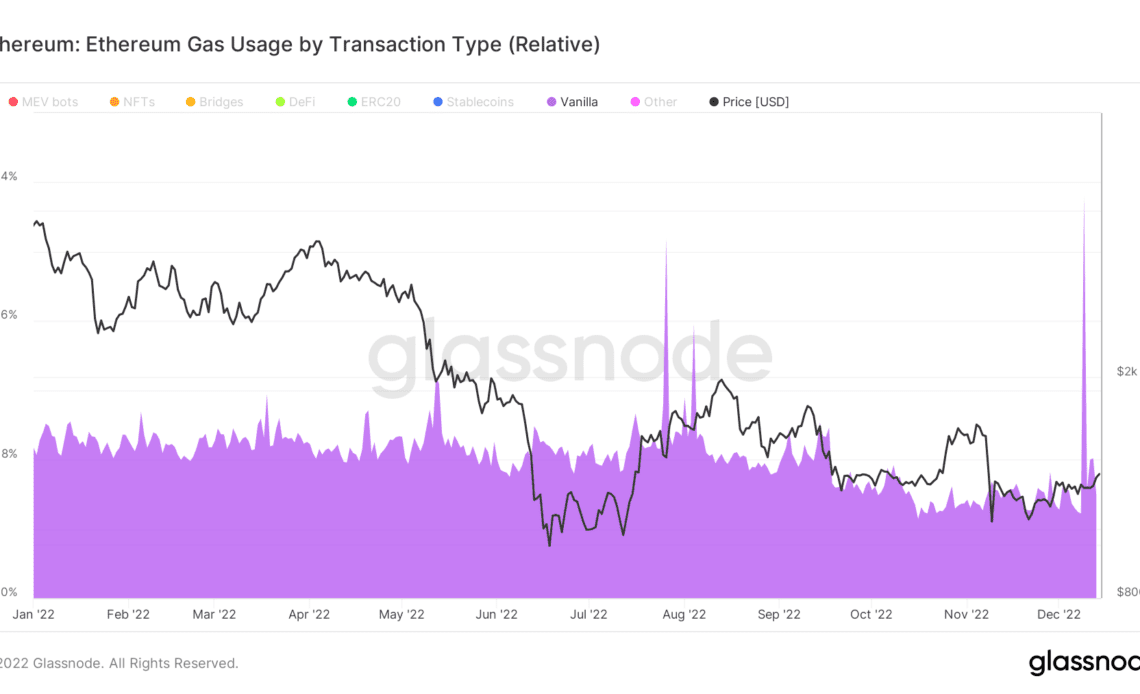 ETH addresses ERC20 transactions