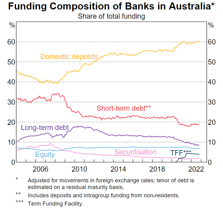 Australian CBDC receives unexpected interest but could hurt banks: RBA