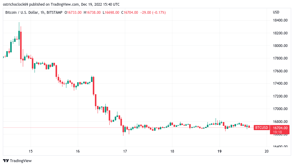 BTC price faces 20% drop in weeks if Bitcoin avoids key level — analyst