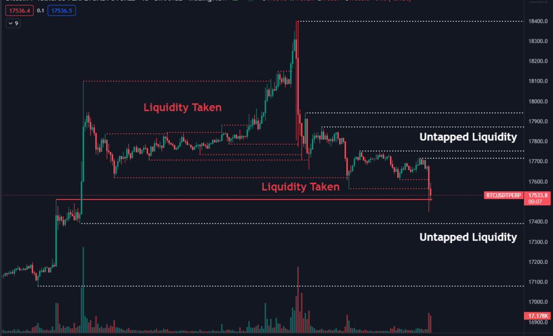 BTC price levels to watch as Bitcoin dives below $17.5K post-FOMC