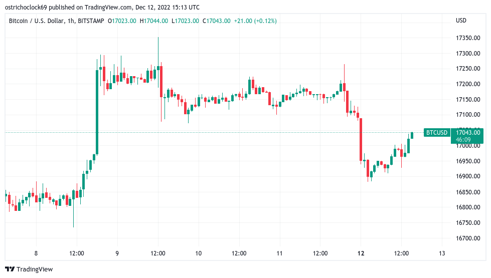 BTC price shakes off Binance 'FUD' as analysts eye Q1 2023 Bitcoin bottom