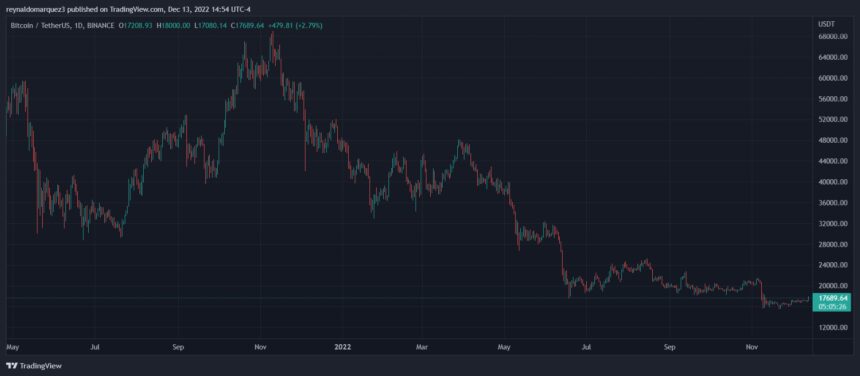 Bitcoin BTC BTCUSDT