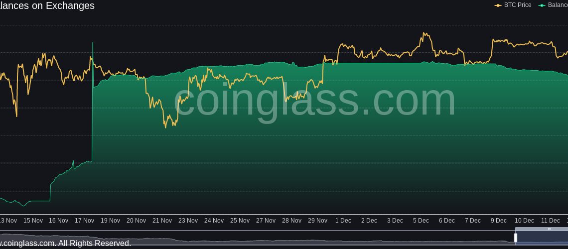 Binance exchange daily BTC withdrawals top $500M as CZ says 'FUD helps us grow'